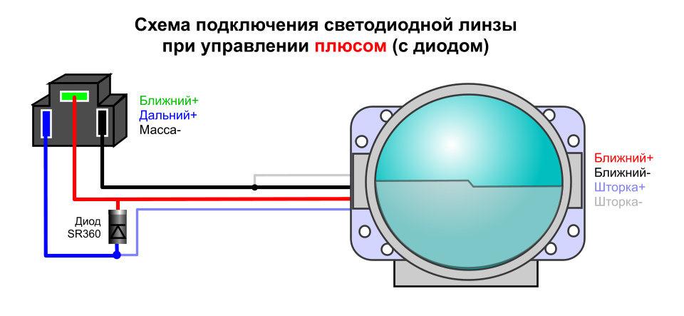 Подключение Би-LED Модулей в Цоколь H4: Полное Руководство